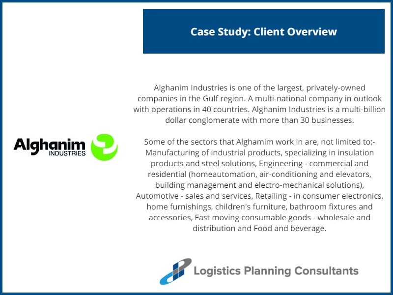 Alghanim Industries - Kuwait Master Planning