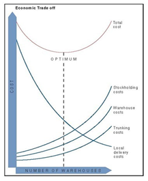 Network Design As An Enabler